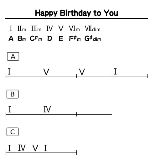 slchart_Happy Birthday To You